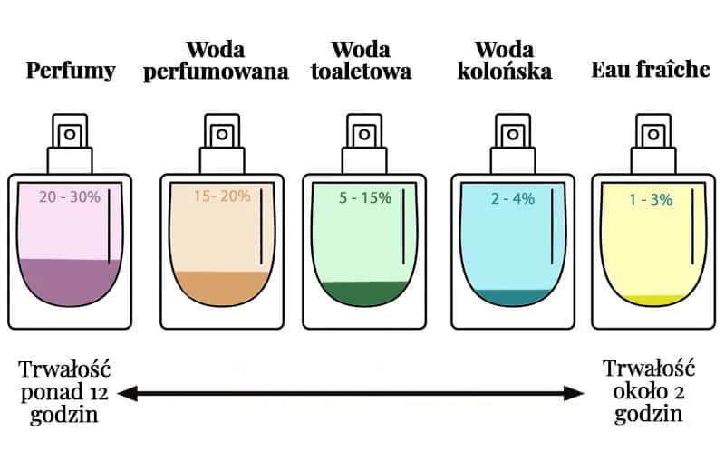 Woda kolońska czy toaletowa - poznaj kluczowe różnice i wybierz mądrze Woda kolońska czy toaletowa - poznaj kluczowe różnice i wybierz mądrze